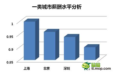 国人均收入水平_北京2012收入水平(2)