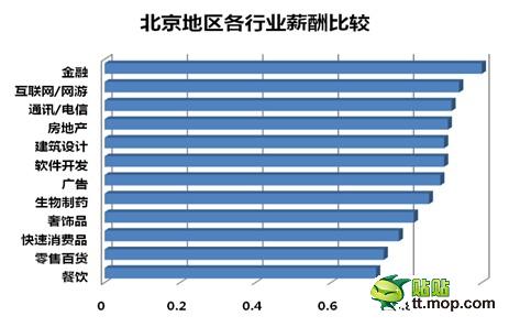 收入证明范本_支出收入表格_行业收入水平
