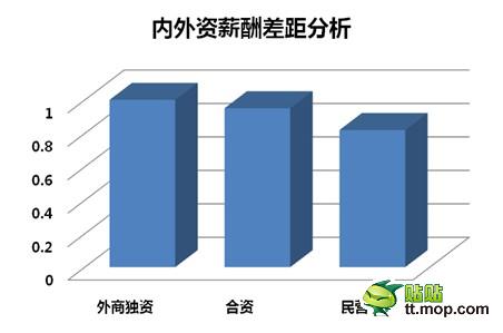 国人均收入水平_北京2012收入水平(2)