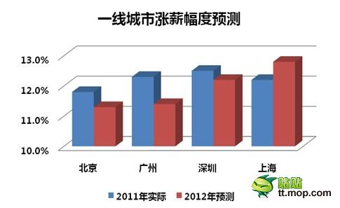 收入证明范本_支出收入表格_行业收入水平(3)