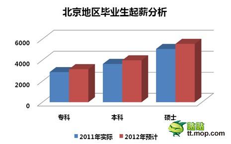 律师行业薪酬机械设计_律师行业收入水平(3)