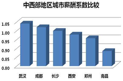 郑州火车站_郑州本科生收入(2)