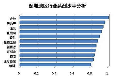 北京研究生学院_华中师范研究生学院_研究生收入调查