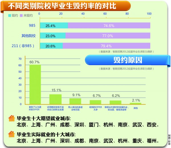 智联招聘 青岛_智联招聘(3)