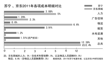 完工生产成本计算公式_成本费用收入比公式是