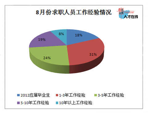 收入证明_收入 拖后腿