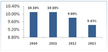 家庭年总收入_北京2013年平均收入(2)