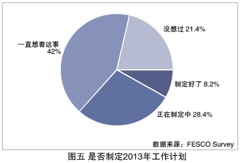 人口计划调查_人口与计划生育手抄报(2)