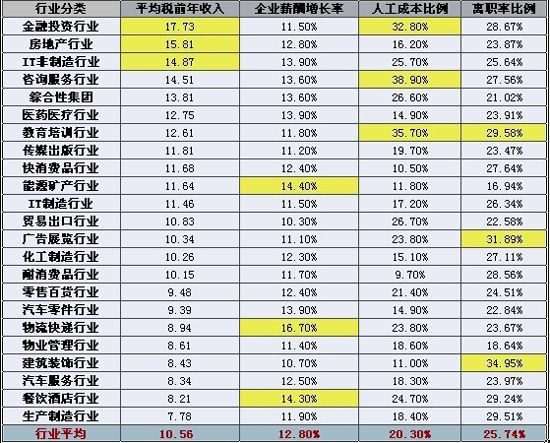 收入证明_物流企业收入包括哪些(2)