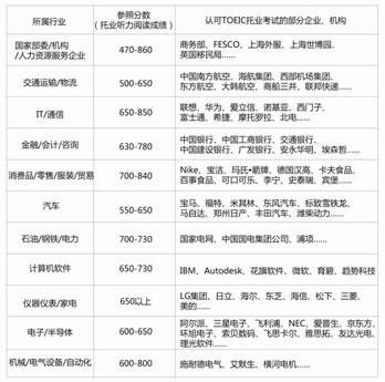 收入证明英文模板_收入差距英文