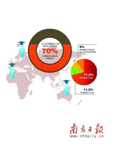 外贸招聘广州_广州网络招聘会,2013年夏季广州网络招聘会,广州人才网(4)
