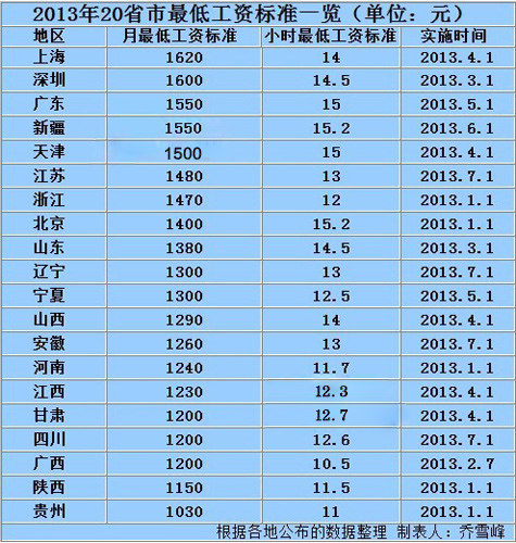 伊利金领冠_浙江省金领收入标准(2)