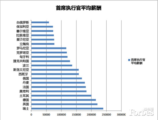 世界百强企业